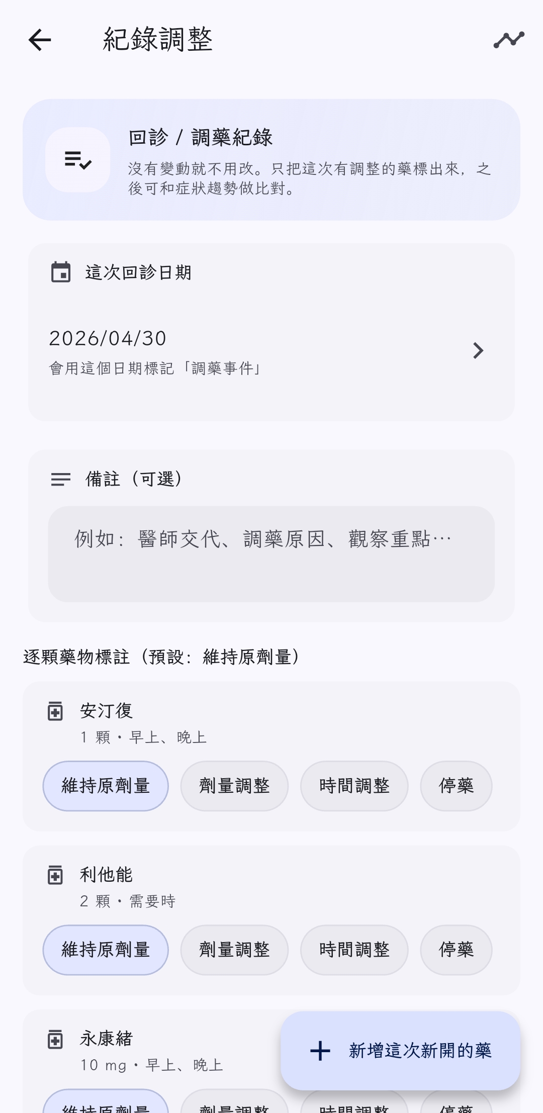 回診調藥紀錄