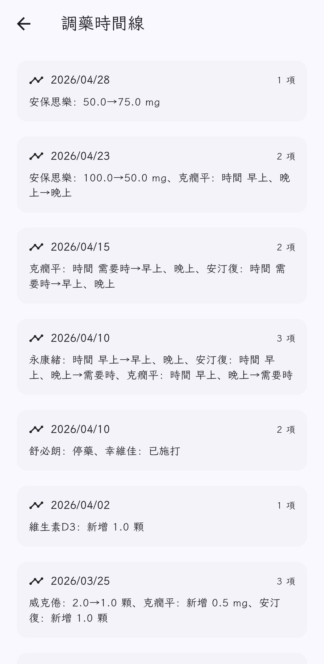 調藥時間線